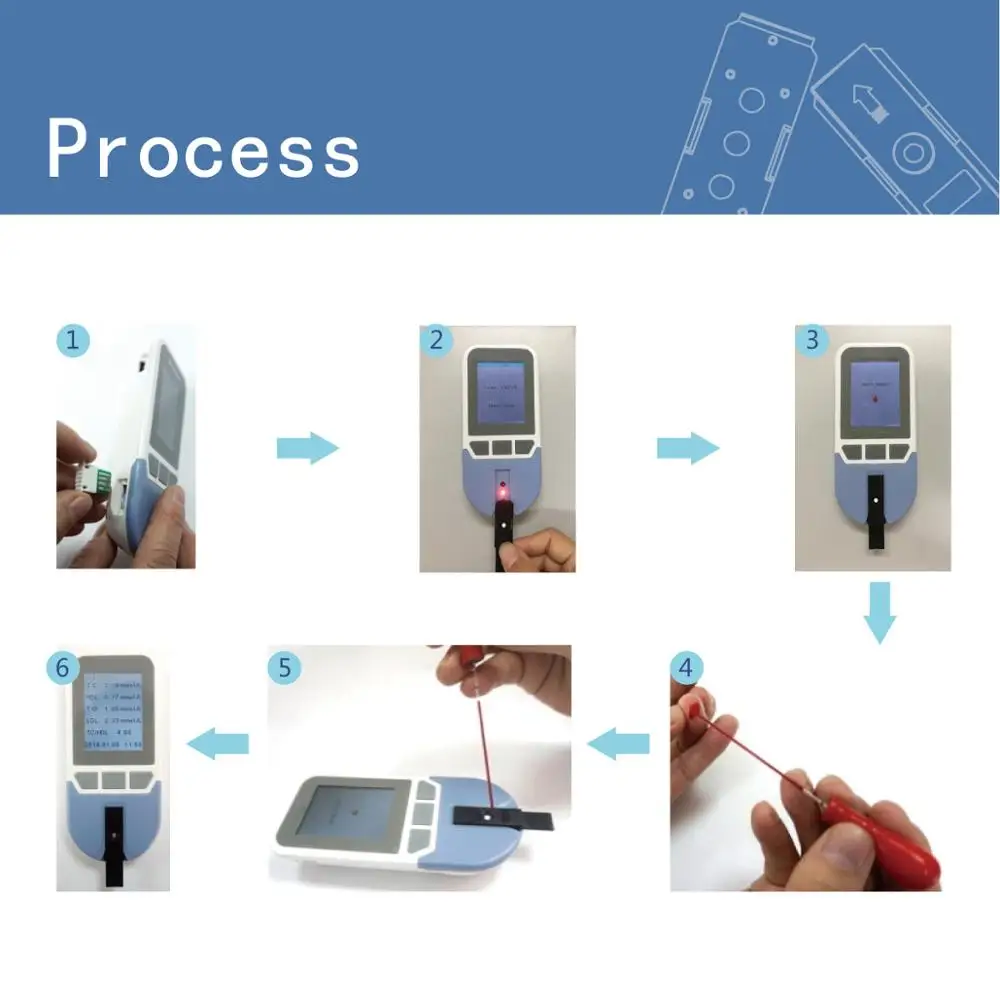 4in1 Lipid Analyzer Total Chol - đánh giá và giá Medical Label