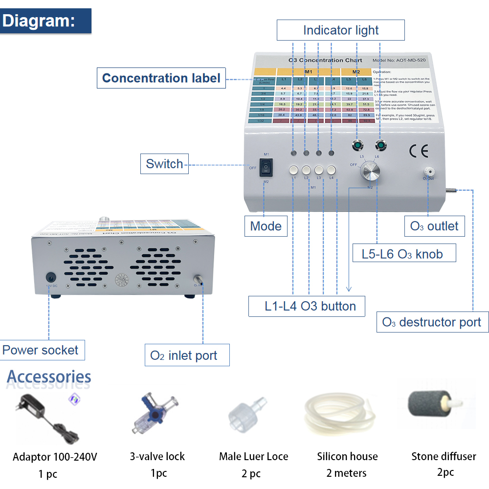 Germany Technical New Design M - đánh giá và giá Medical Lab Technologist